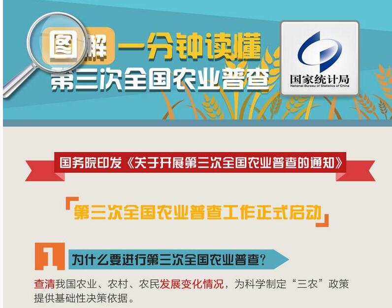 һ���Ӷ���������ȫ��ũҵ�ղ�