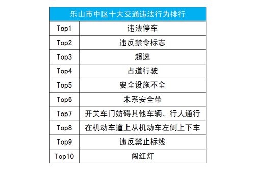 ��ɽ������Щ·����ཻͨΥ�������������ݸ�����