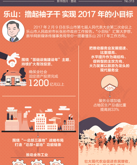 ͼ��|ߣ�����Ӹ� ʵ��2017���СĿ��