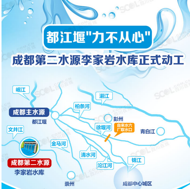 �ɶ��ڶ�ˮԴ���������ˮ��񿪹�