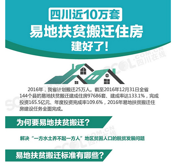 �Ĵ���ʮ�����׵ط�ƶ��Ǩס������