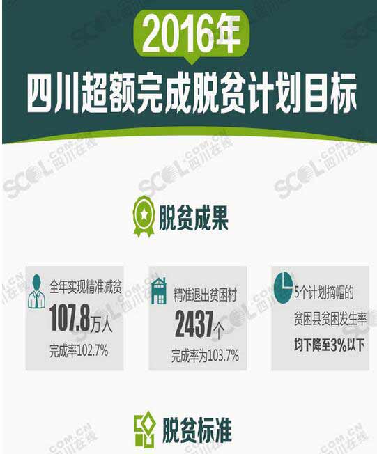 2016���Ĵ����������ƶ�ƻ�Ŀ�� ����զ����?