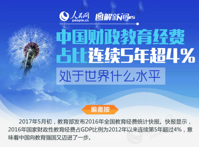 ͼ�⣺�й�������������ռ������5�곬4%����������ʲôˮƽ