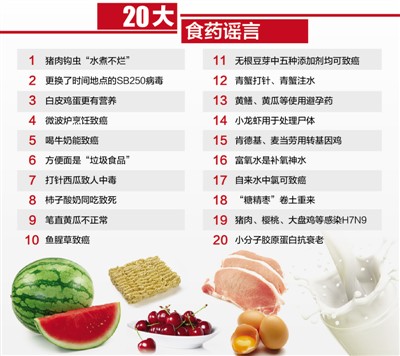 ����ʳҩ���ַܾ���4��20��ʳƷҩƷ��ҥ��