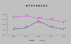 2006-2010����ɽ�����������ϵ��