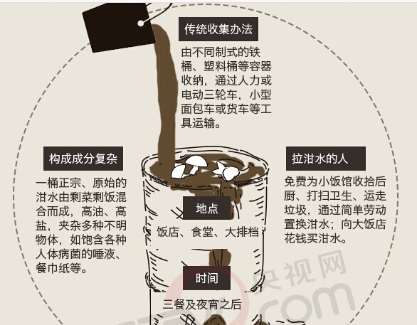 ͼ�⣺һֻ��ˮͰ�Ĵ���