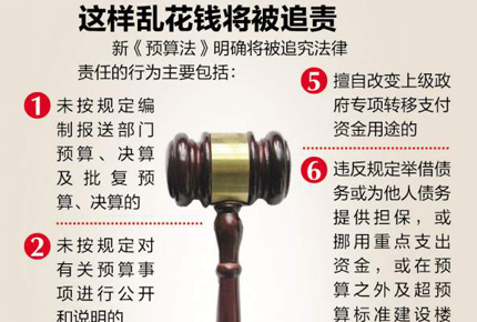 ����Ԥ�㻨Ǯ��׷������