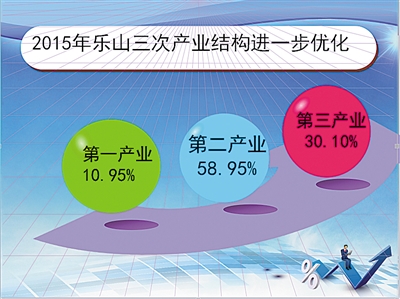 ��������ʮ���塱���ṹ�Ż�������ת��