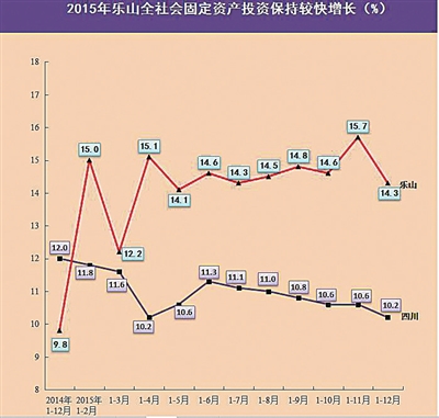 987.8��Ԫ����ɽ2015��Ͷ��������